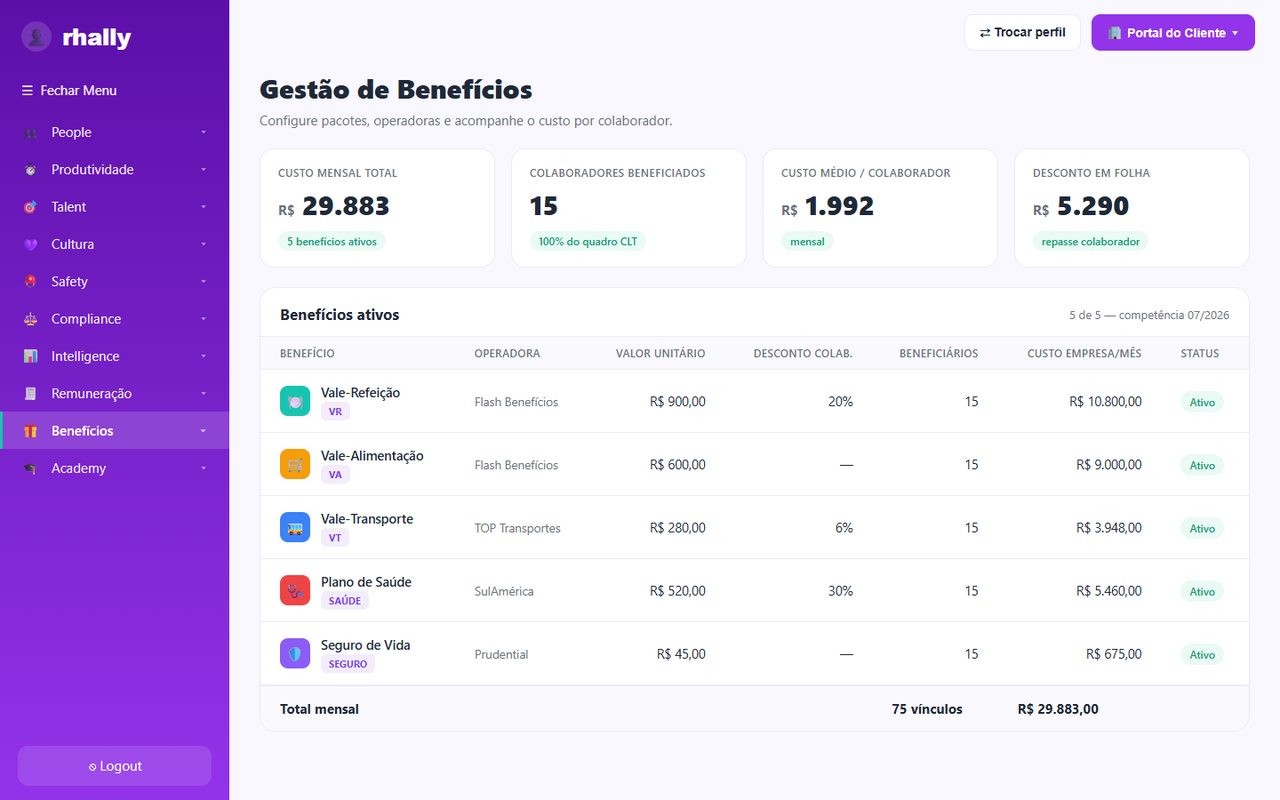 A gestão de benefícios na tela.